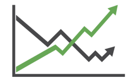 Q1 2016 Market Update