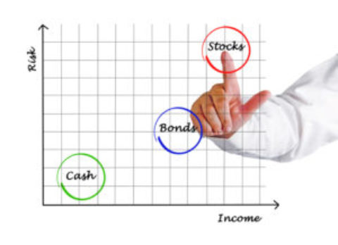 Does Investment Allocation Really Matter?