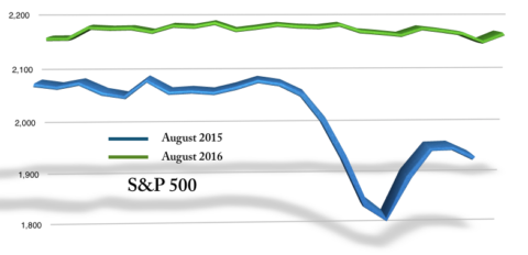 Q3 2016 Market Update