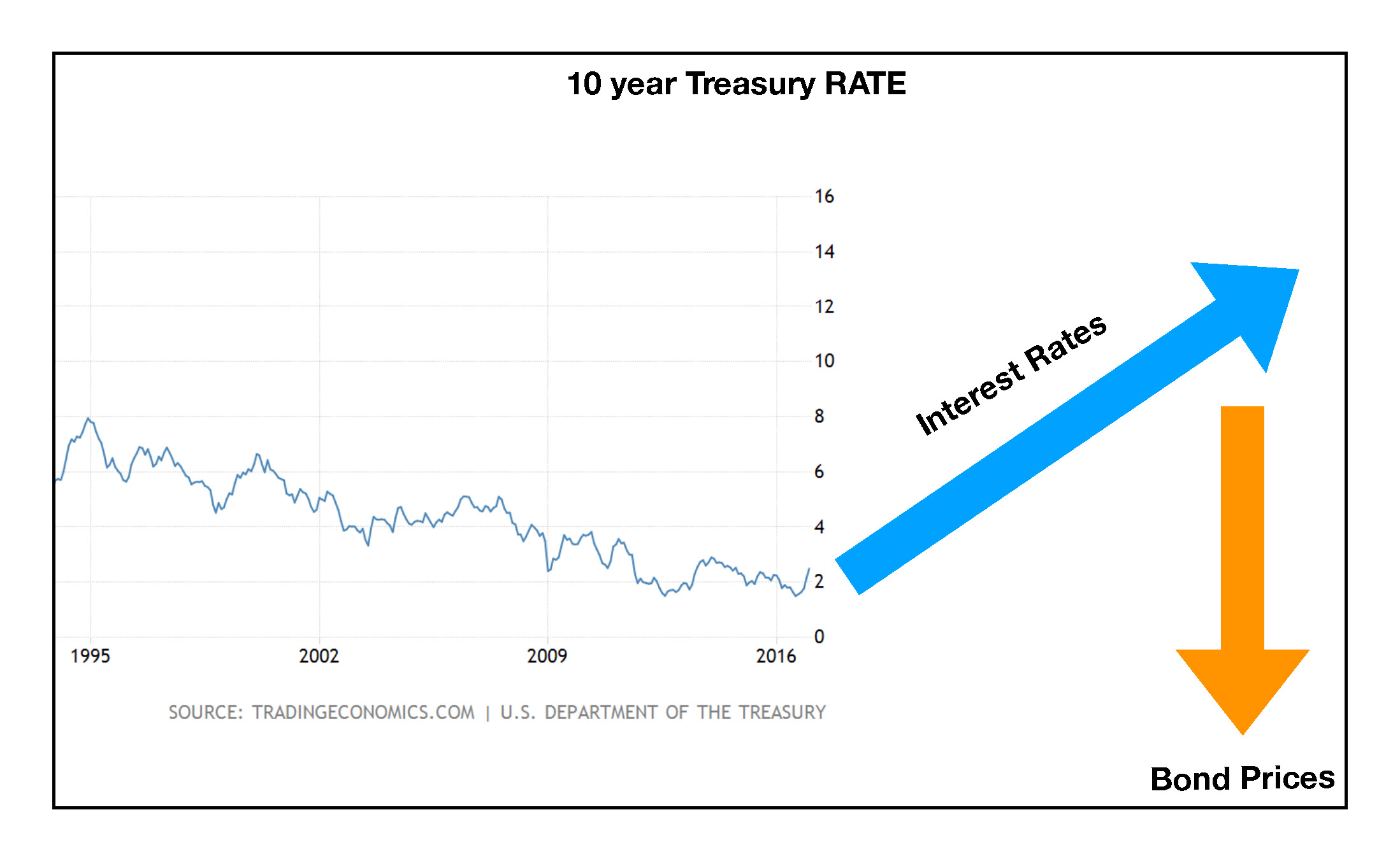 Inflation: It’s Baaaacckkkkkkk!! – HS Wealth Strategies