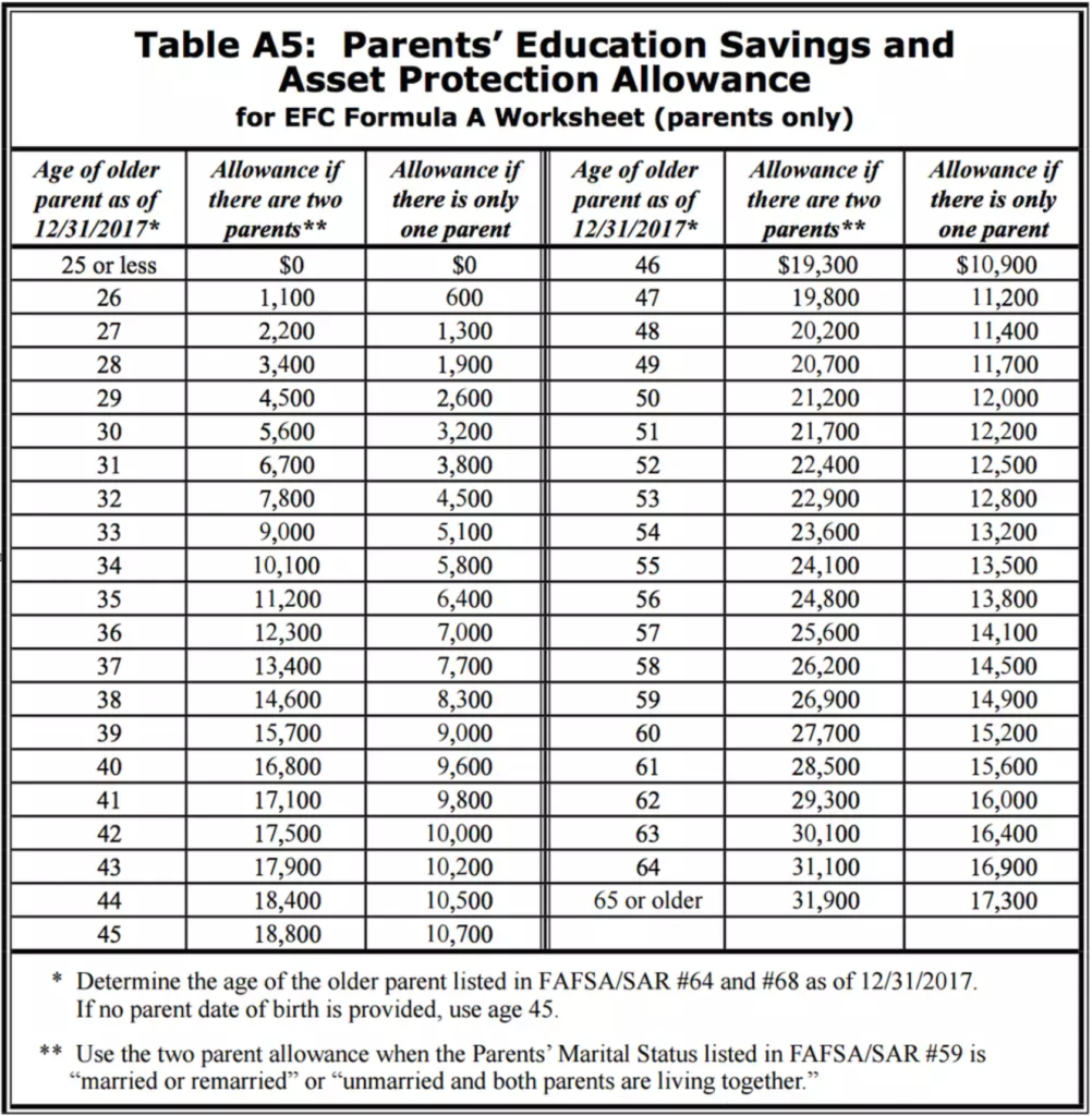 is-financial-aid-taxable-taxation-portal