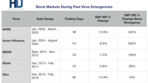 Coronavirus and the Markets: A Message from Allie and Steve