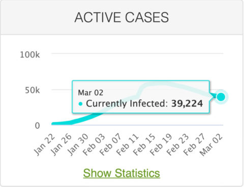 Coronavirus Update & Virtual Meeting Replay